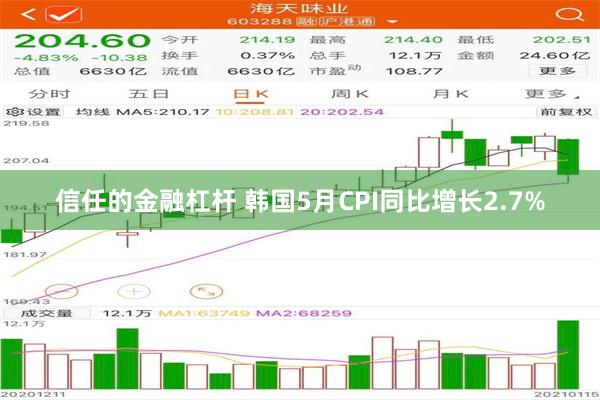 信任的金融杠杆 韩国5月CPI同比增长2.7%