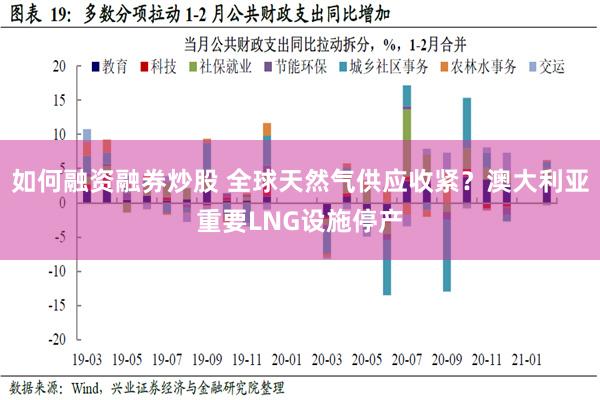 如何融资融券炒股 全球天然气供应收紧？澳大利亚重要LNG设施停产