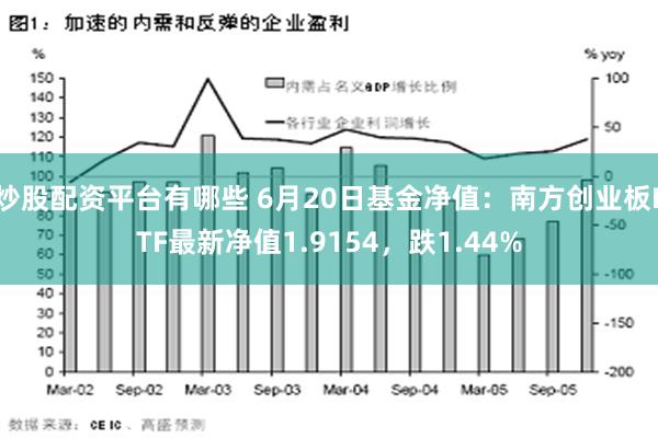 炒股配资平台有哪些 6月20日基金净值：南方创业板ETF最新净值1.9154，跌1.44%