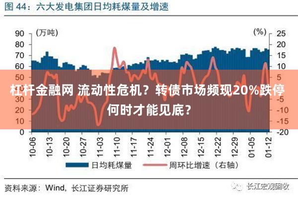 杠杆金融网 流动性危机？转债市场频现20%跌停 何时才能见底？