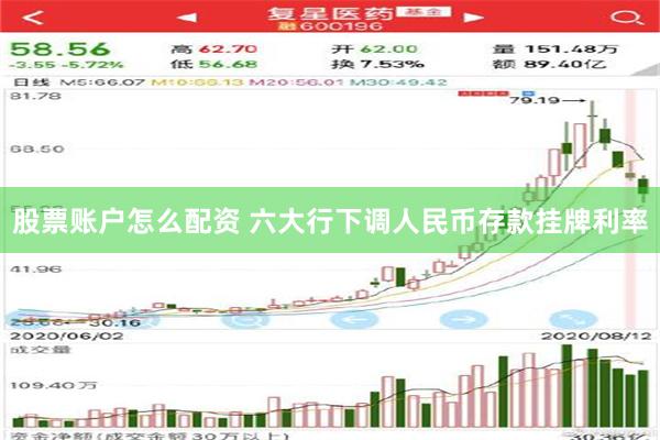 股票账户怎么配资 六大行下调人民币存款挂牌利率