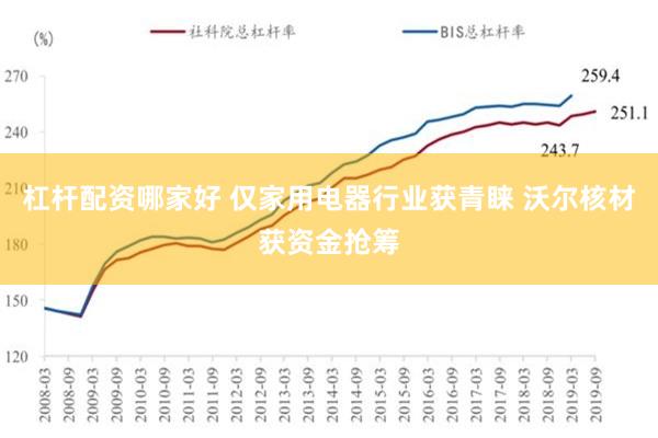 杠杆配资哪家好 仅家用电器行业获青睐 沃尔核材获资金抢筹