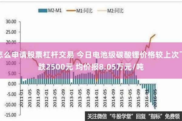 怎么申请股票杠杆交易 今日电池级碳酸锂价格较上次下跌2500元 均价报8.05万元/吨