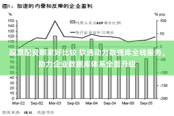 股票配资哪家好比较 软通动力数据库全栈服务，助力企业数据库体系全面升级