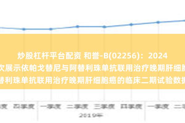 炒股杠杆平台配资 和誉-B(02256)：2024 ESMO-GI |和誉医药首次展示依帕戈替尼与阿替利珠单抗联用治疗晚期肝细胞癌的临床二期试验数据