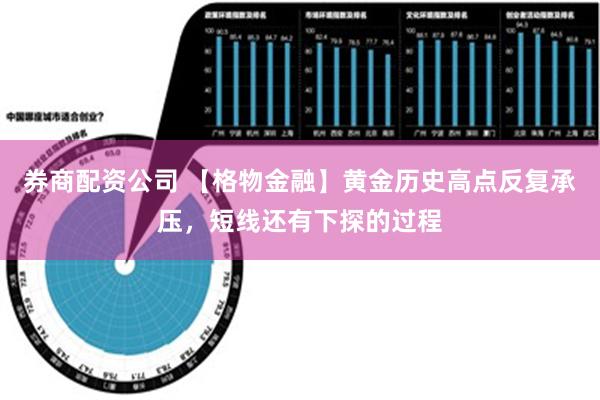 券商配资公司 【格物金融】黄金历史高点反复承压，短线还有下探的过程