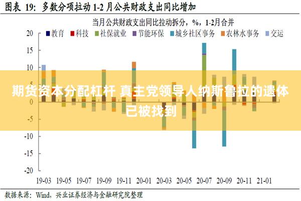 期货资本分配杠杆 真主党领导人纳斯鲁拉的遗体已被找到