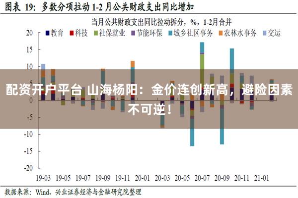 配资开户平台 山海杨阳：金价连创新高，避险因素不可逆！