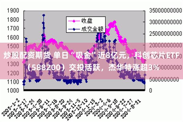 炒股配资期货 单日“吸金”近8亿元，科创芯片ETF（588200）交投活跃，杰华特涨超3%