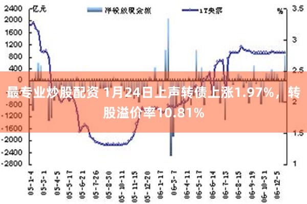 最专业炒股配资 1月24日上声转债上涨1.97%，转股溢价率10.81%